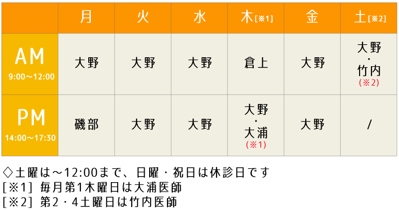 診療担当表